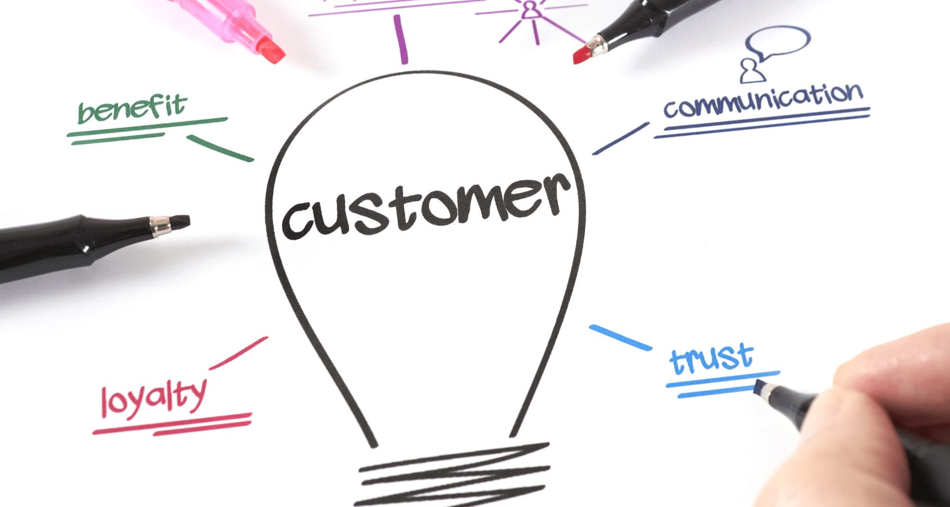 Get Closer to Your Customers and Get Closer to Profits