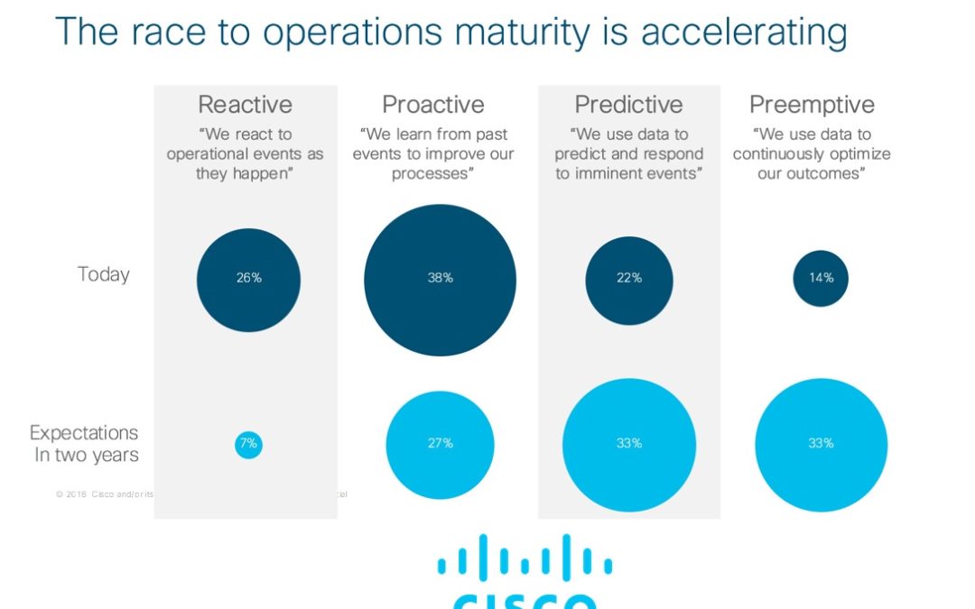 Cisco Measures the State of IT Operations Readiness